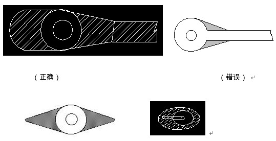 對于插件式的元器件，為避免焊接時出現(xiàn)銅箔斷現(xiàn)象，且單面的連接盤應(yīng)用銅箔完全包覆；而雙面板最小要求應(yīng)補淚滴；