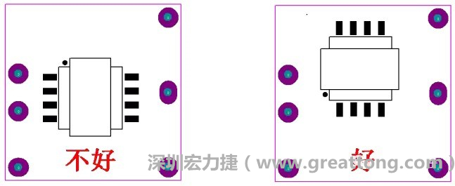 左圖變壓器離入口太近，電磁的輻射能量直接作用于輸入輸出端，因此，EMI測(cè)試不通過。改為右邊的方式后，變壓器遠(yuǎn)離入口，電磁的輻射能量距輸入輸出端距離加大，效果改善明顯，EMI測(cè)試通過。