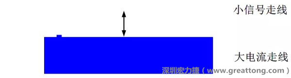 小信號(hào)走線(xiàn)要盡量遠(yuǎn)離大電流走線(xiàn)，兩者不要靠近平行走線(xiàn)