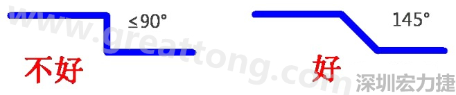 相鄰之間不應(yīng)有過(guò)長(zhǎng)的平行線(xiàn)(當(dāng)然同一電流回路平行走線(xiàn)是可以的)，上下層走線(xiàn)盡量采用交叉用垂直方式，走線(xiàn)不要突然拐角（即：≤90°），直角、銳角在高頻電路中會(huì)影響電氣性能