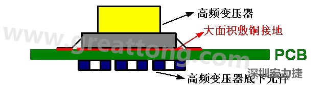 高頻元件（如變壓器、電感）底下第一層不要走線(xiàn)，高頻元件正對(duì)著的底面也最好不要放置元件，如果無(wú)法避免，可以采用屏蔽的方式
