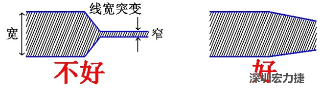 電源線(xiàn)、地線(xiàn)的布線(xiàn)盡量加粗縮短，以減小環(huán)路電阻，轉(zhuǎn)角要圓滑，線(xiàn)寬不要突變