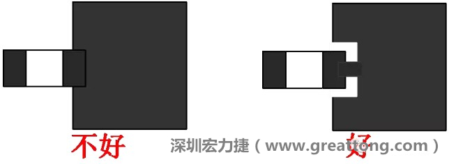 SMD器件的引腳與大面積銅箔連接時(shí)，要進(jìn)行熱隔離處理，不然過(guò)回流焊的時(shí)候由于散熱快，容易造成虛焊或脫焊