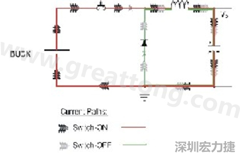 高di/dt的交流電在PCB導(dǎo)線周圍產(chǎn)生大量磁場，該磁場是該電路內(nèi)其他元件甚至同一或鄰近PCB上其他電路的主要干擾源。