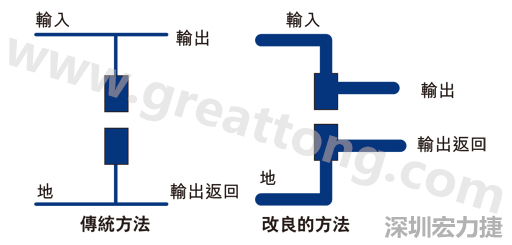 PCB設(shè)計(jì)師不應(yīng)采用把導(dǎo)線從Vout和接地引至電容的所謂傳統(tǒng)布局方法。