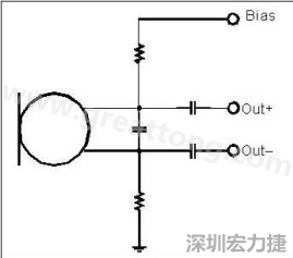  圖 2：以靠近麥克風(fēng)的電阻和電容過濾偏壓電壓是一個(gè)理想的作法。
